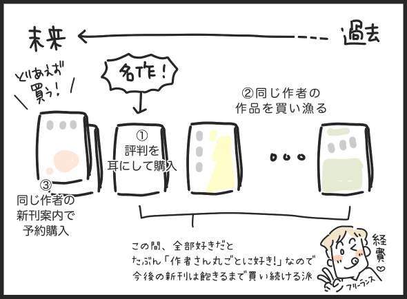 1巻完結のおすすめ漫画5選!好きな漫画の見つけ方のイラスト