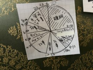 1日のスケジュール(マツキヨコの絵日記)
