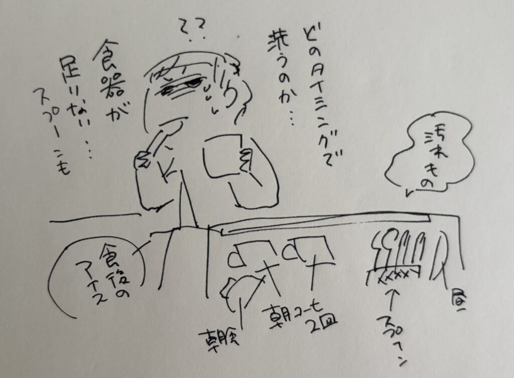 初めて食洗機を導入しました!(2日目)マツキヨコの絵日記