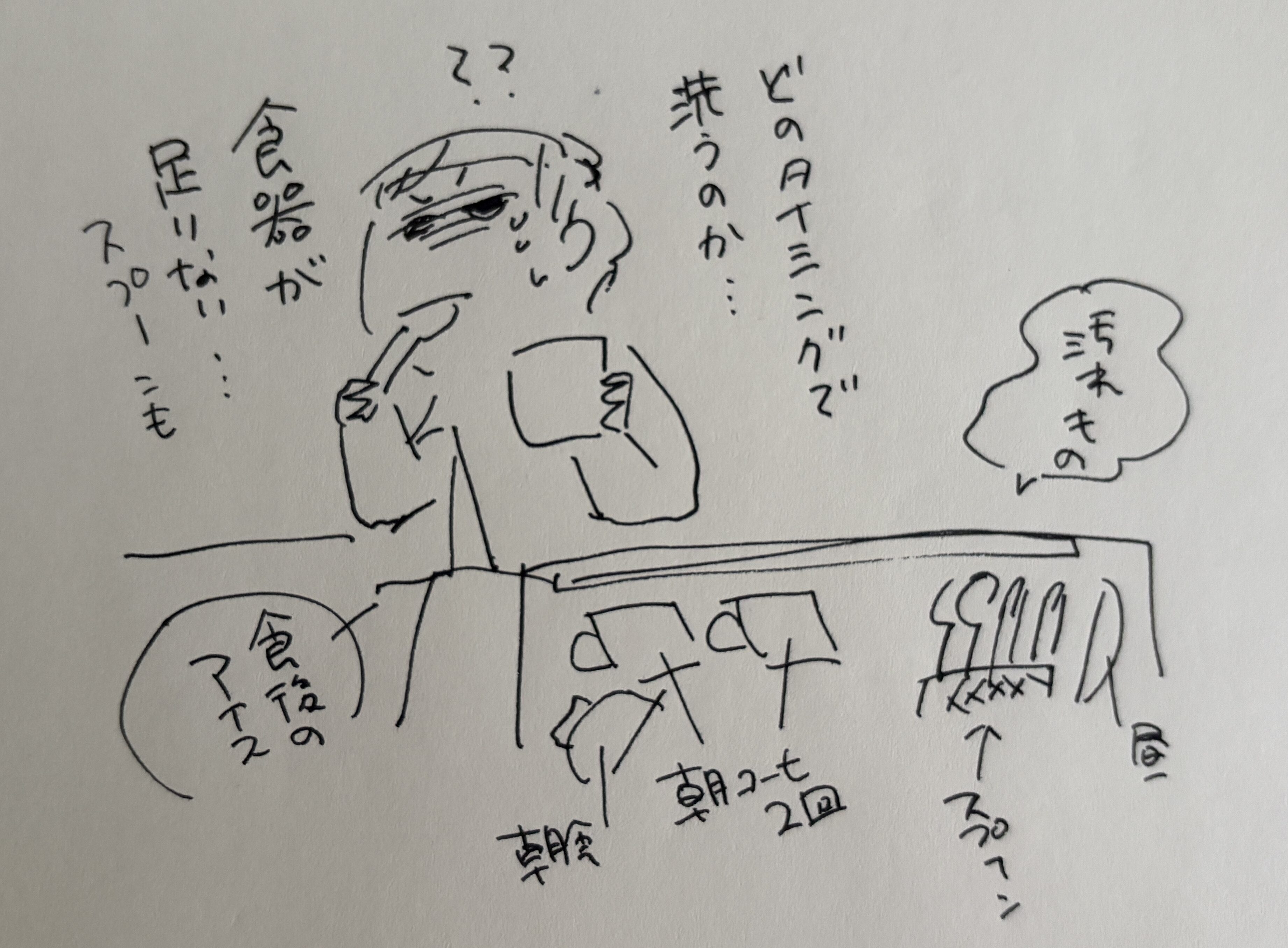 初めて食洗機を導入しました！(2日目)マツキヨコの絵日記