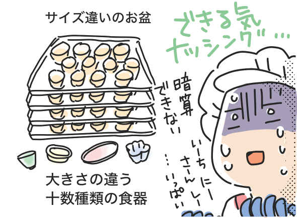 久しぶりのパート、計算が苦手で詰んだ→盆の枚数計算アプリで解決しました【4コマ漫画】器と盆の数がわからなくて困っているところ | マツキヨコの絵日記