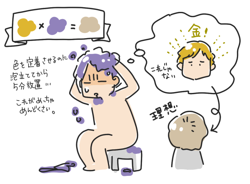 お風呂でムラシャン（紫シャンプー）を5分置く様子と、金髪と理想の髪色を比べたイラスト