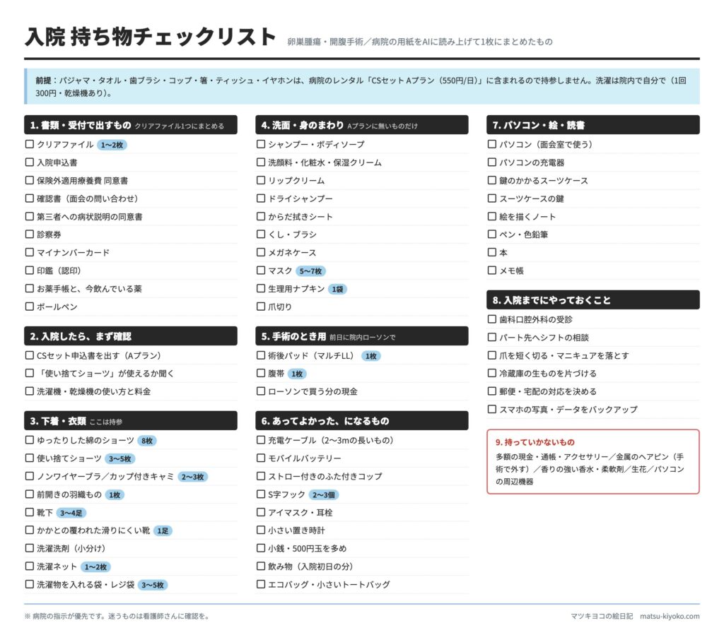 卵巣腫瘍の開腹手術に向けた入院持ち物チェックリスト。病院でもらった複数の用紙をAIに読み上げて1枚にまとめたもの。書類、CSセット、下着・衣類、洗面用品、手術のとき用、あると便利なものなど9項目に分類
