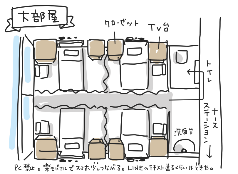 病院の大部屋の見取り図のイラスト。ベッド・クローゼット・TV台・洗面台・トイレ・ナースステーションの配置。大部屋はパソコン禁止だった。マツキヨコ