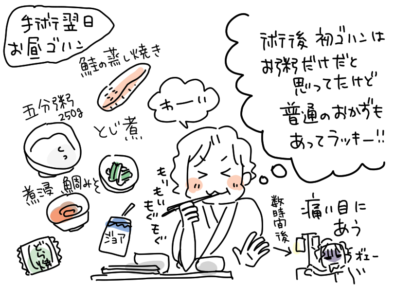 手術の翌日のお昼ごはんのイラスト。鮭の蒸し焼き、五分粥250g、とじ煮、煮浸し、鯛みそ。お粥だけだと思っていたら普通のおかずもあってラッキーと喜んで食べたが、数時間後に痛い目にあう。マツキヨコ